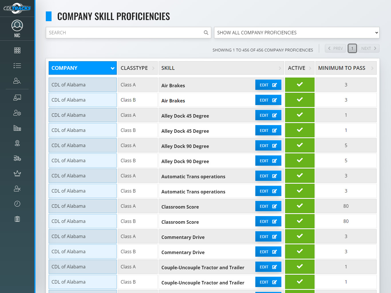 CDL Tracks - Skill Proficiencies Screenshot